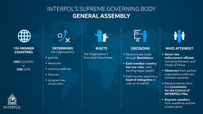 SOURCE: Https://www.interpol.int/en/Who-we-are/Governance/General-Assembly